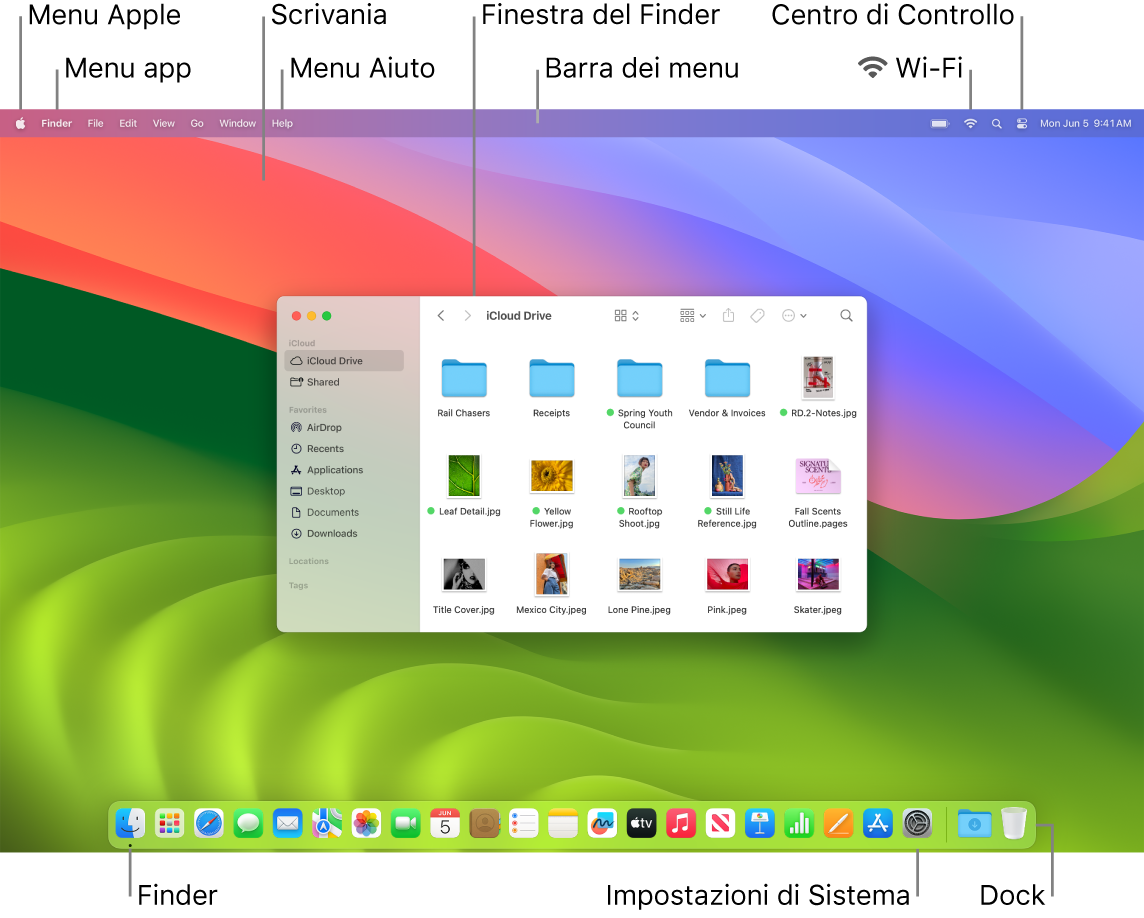 Schermata del Mac con il menu Apple, il menu Applicazioni, la Scrivania, il menu Aiuto, una finestra del Finder, la barra dei menu, l’icona del Wi-Fi, l’icona di Centro di Controllo, l’icona del Finder, l’icona di Impostazioni di Sistema e il Dock.