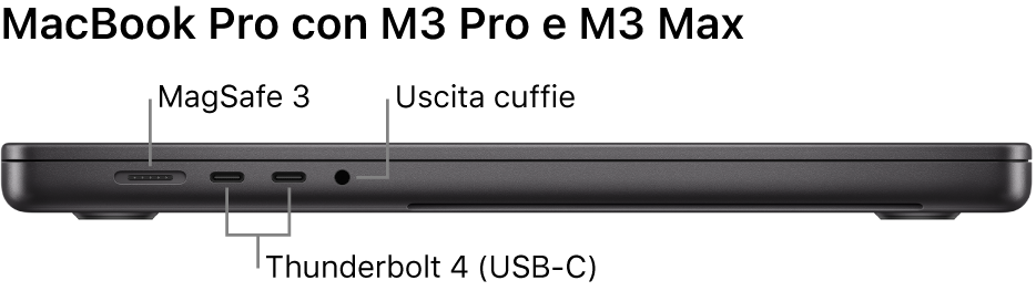 Vista laterale, da sinistra, di un MacBook Pro da 16 pollici con didascalie indicanti la porta MagSafe 3, le due porte Thunderbolt 4 (USB-C) e il jack per le cuffie.