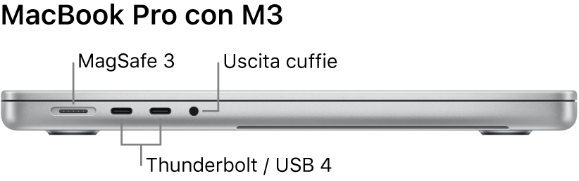 Vista laterale, da sinistra, di un MacBook Pro da 16 pollici con didascalie indicanti la porta MagSafe 3, le due porte Thunderbolt 4 (USB-C) e il jack per le cuffie.