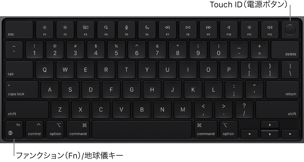 MacBook Proのキーボード。1列に並んだファンクションキー、上部にTouch ID電源ボタン、左下隅にファンクション（Fn）/地球儀キーが示されています。