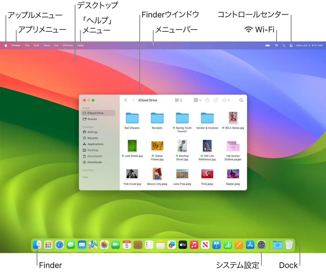 Macの画面。アップルメニュー、アプリメニュー、デスクトップ、「ヘルプ」メニュー、Finderウインドウ、メニューバー、Wi-Fiアイコン、「コントロールセンター」アイコン、Finderアイコン、「システム設定」アイコン、Dockが示されています。