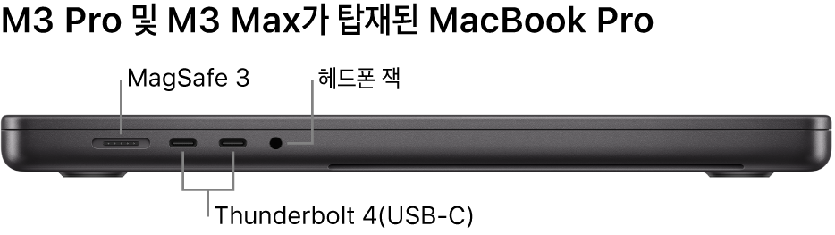 MagSafe 3 포트, 두 개의 Thunderbolt 4(USB-C) 포트 및 헤드폰 잭에 대한 설명이 있는 MacBook Pro 16의 왼쪽 부분.