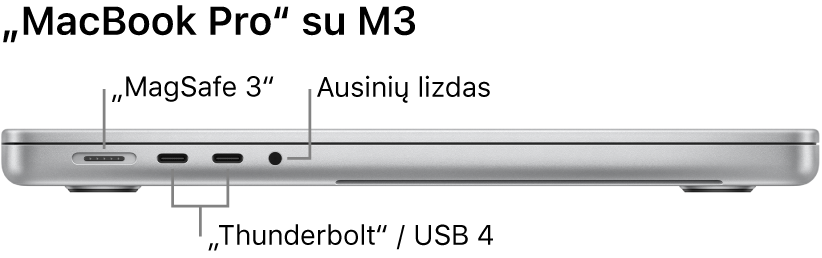 Kairioji 16 col. „MacBook Pro“ pusė: pateikiamos „MagSafe 3“ prievado, dviejų „Thunderbolt 4“ (USB-C) prievadų ir ausinių lizdo nuorodos.