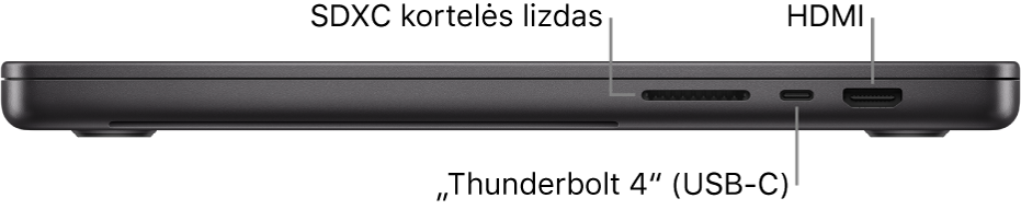 Dešinioji 16 col. „MacBook Pro“ pusė: pateikiamos SDXC kortelės lizdo, „Thunderbolt 4“ (USB-C) prievado ir HDMI prievado nuorodos.