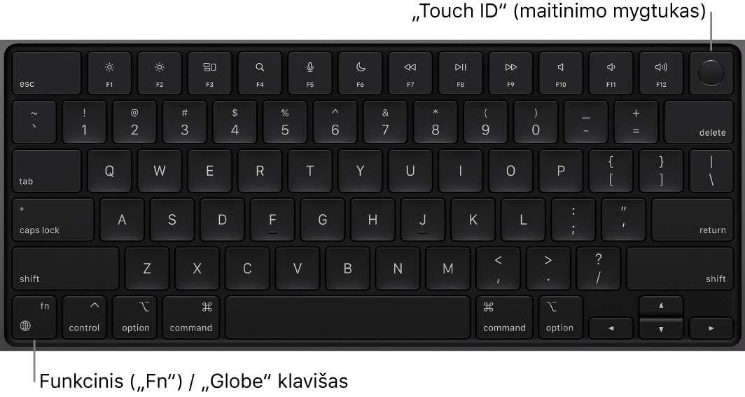 „MacBook Pro“ klaviatūra, viršuje matosi funkcinių klavišų eilė, „Touch ID“ maitinimo mygtukas, o apatiniame kairiajame kampe – klavišas „Function“ („Fn“) / „Globe“.