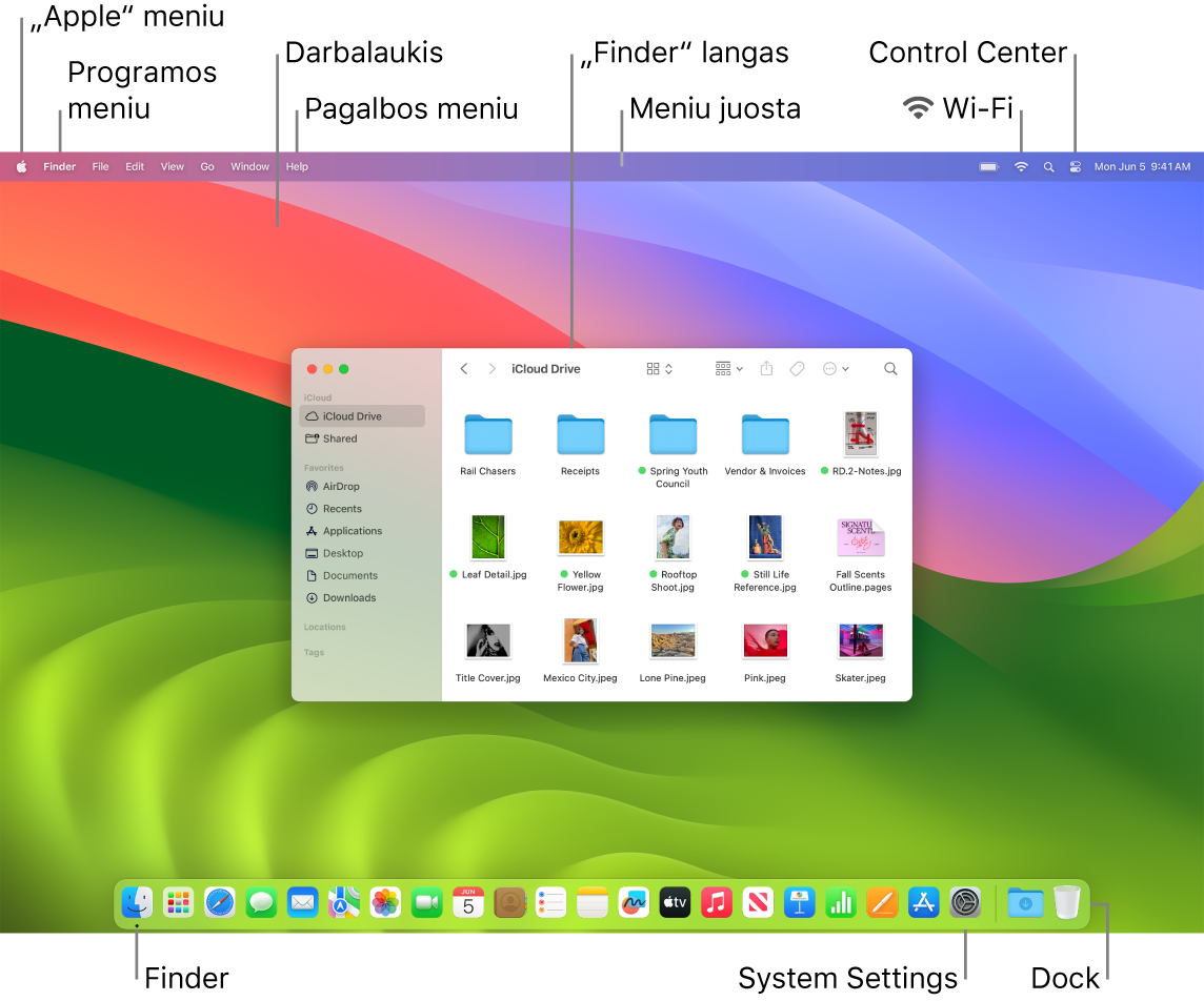 „Mac“ ekranas, kuriame matosi „Apple“ meniu, programos meniu, darbalaukis, pagalbos meniu, darbalaukis, „Finder“ langas, meniu juosta, „Wi-Fi“ piktograma, „Control Center“ piktograma, „Finder“ piktograma, „System Settings“ piktograma ir „Dock“.