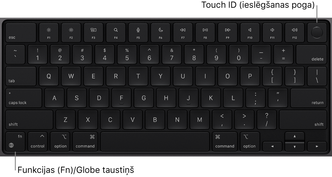 MacBook Pro datora tastatūrā redzama funkciju taustiņu rinda, Touch ID ieslēgšanas poga augšējā malā un taustiņš Function (Fn) apakšējā kreisajā stūrī.