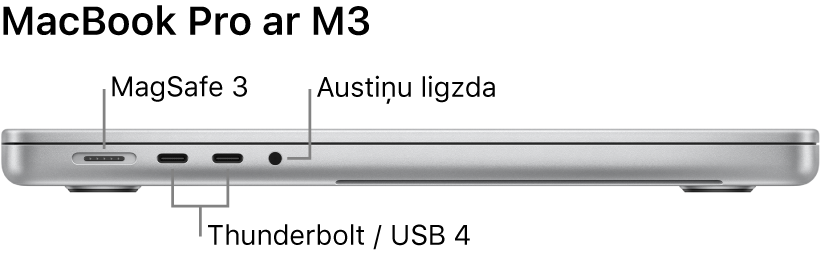 Skats uz 16 collu MacBook Pro datora kreiso pusi ar remarkām pie MagSafe 3 porta, diviem Thunderbolt 4 (USB-C) portiem un austiņu ligzdas.