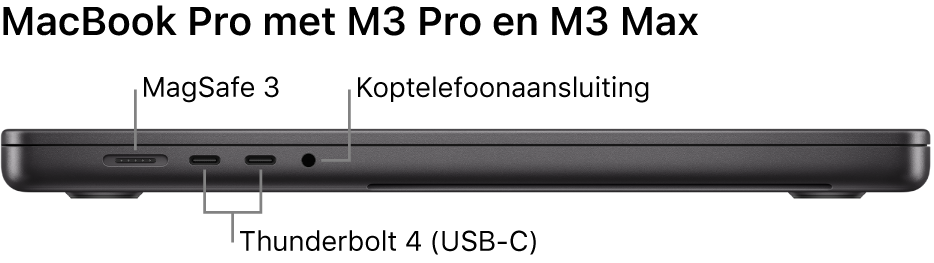 Het linkeraanzicht van een 16-inch MacBook Pro met bijschriften voor de MagSafe 3-poort, twee Thunderbolt 4-poorten (USB-C) en de koptelefoonaansluiting.