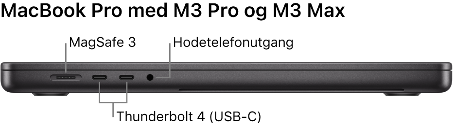 Den venstre siden av en 16-tommers MacBook Pro med bildeforklaringer for MagSafe 3-porten, de to Thunderbolt 4-portene (USB-C) og hodetelefonutgangen.