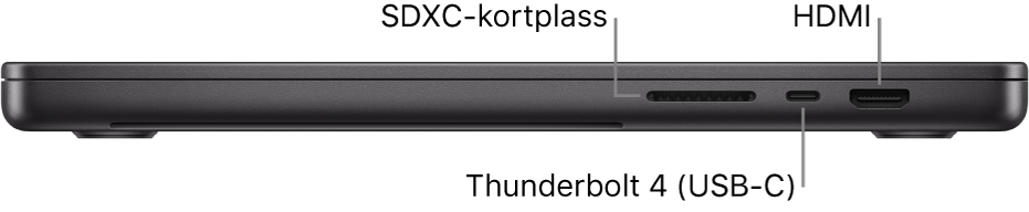 Den høyre siden av en 16-tommers MacBook Pro med bildeforklaringer for SDXC-kortplassen, Thunderbolt 4-porten (USB-C) og HDMI-porten.