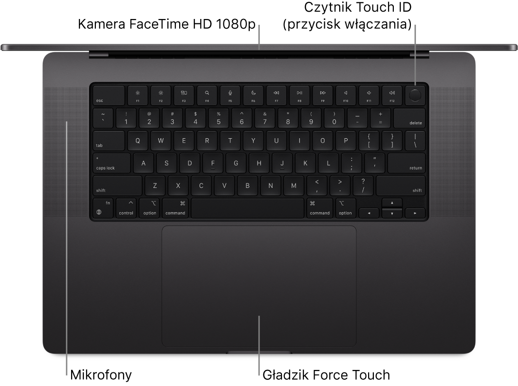 Widok z góry na otwartego 16-calowego MacBooka Pro. Dymki pomocy wskazują kamerę FaceTime HD, Touch ID (przycisk włączania), mikrofony oraz gładzik Force Touch.
