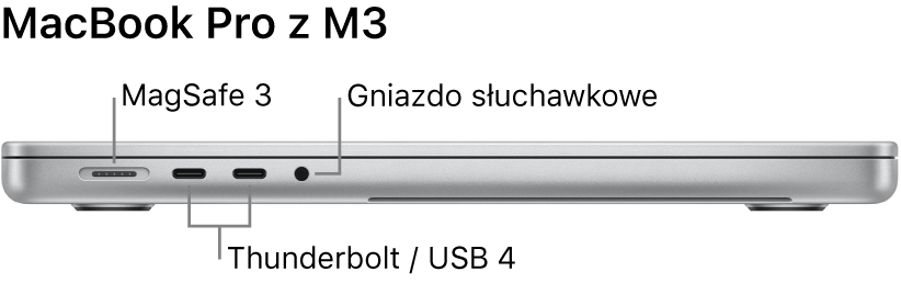 16-calowy MacBook Pro widziany z lewej strony. Objaśnienia wskazują gniazdo MagSafe 3, dwa gniazda Thunderbolt 4 (USB‑C) oraz gniazdo słuchawkowe.