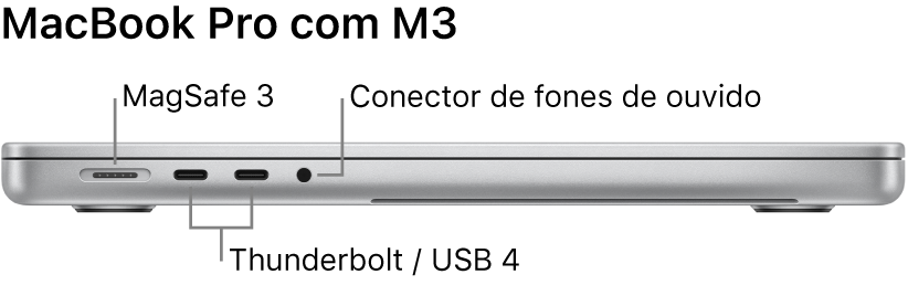 Vista da lateral esquerda de um MacBook Pro de 16 polegadas com chamadas para a porta MagSafe 3, duas portas Thunderbolt 4 (USB-C) e o conector de fones de ouvido.