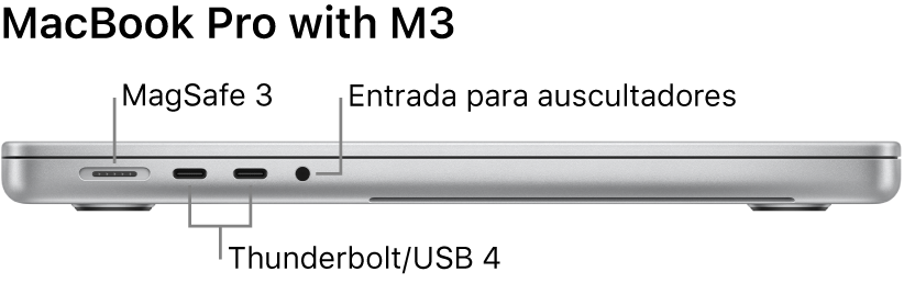 Vista do lado esquerdo de um MacBook Pro de 16 polegadas com chamadas para a porta MagSafe 3, as duas portas Thunderbolt 4 (USB-C) e a ficha de 3,5 mm para auscultadores.
