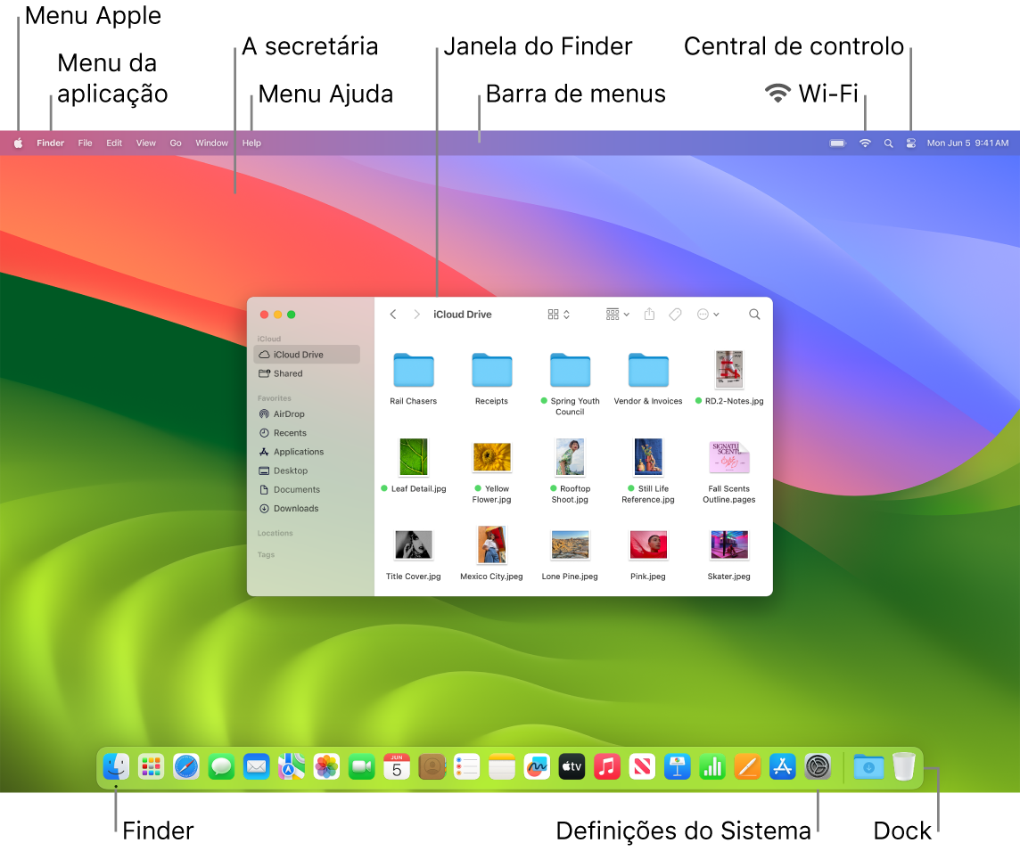 Ecrã do Mac que mostra o menu Apple, o menu da aplicação, a secretária, o menu Ajuda, uma janela do Finder, a barra de menus, o ícone de Wi-Fi, a central de controlo, o ícone do Finder, o ícone das Definições do Sistema e a Dock.