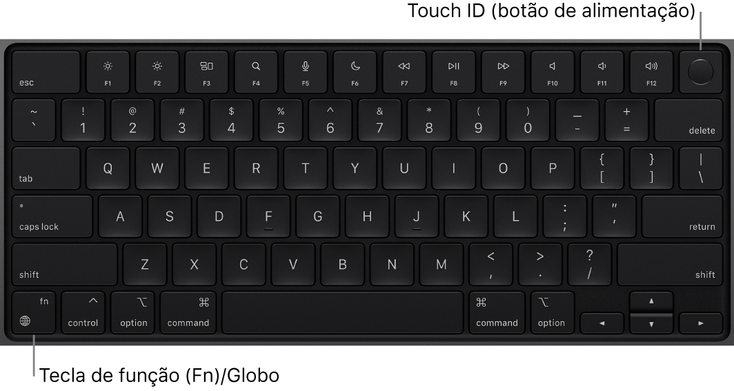 Teclado do MacBook Pro a mostrar as teclas de função na parte superior e o botão de alimentação Touch ID na parte superior e a tecla de função (Fn)/globo no canto inferior esquerdo.