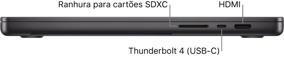 Vista do lado direito de um MacBook Pro de 16 polegadas com chamadas para a ranhura para cartões SDXC, as porta Thunderbolt 4 (USB-C) e a porta HDMI.