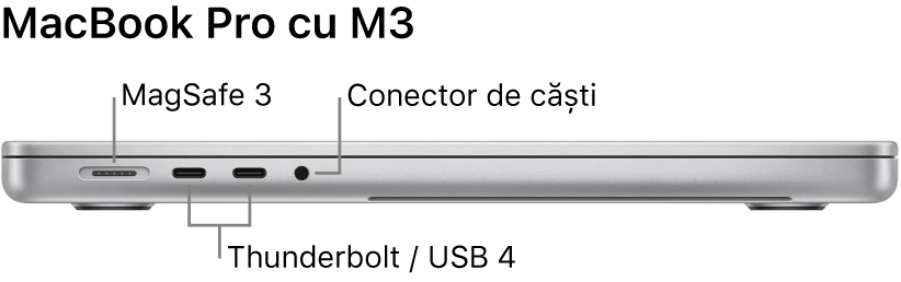 Partea stângă a unui MacBook Pro de 16 inchi cu explicații pentru portul MagSafe 3, cele două porturi Thunderbolt 4 (USB‑C) și mufa pentru căști.