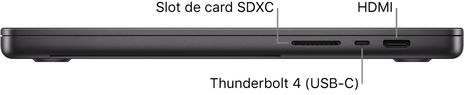 Partea dreaptă a unui MacBook Pro de 16 inchi cu explicații pentru slotul de card SDXC, portul Thunderbolt 4 (USB-C) și portul HDMI.