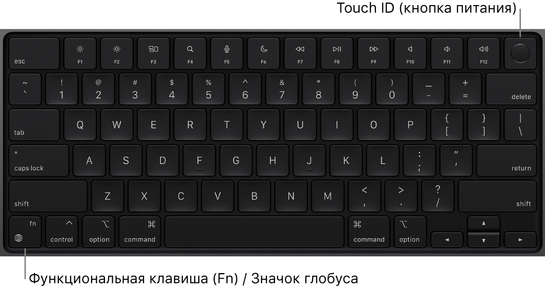 Клавиатура MacBook Pro: показаны функциональные клавиши, кнопка питания Touch ID вверху и клавиша Function (Fn) / клавиша с изображением глобуса в левом нижнем углу.