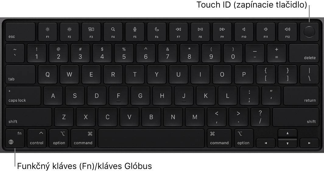 Klávesnica MacBooku Pro s radom funkčných klávesov, zapínacím tlačidlom Touch ID vo vrchnej časti a klávesom Function (Fn)/klávesom so zemeguľou v ľavom dolnom rohu.