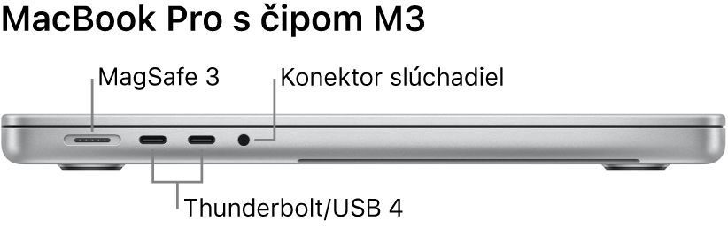 Pohľad na 16-palcový MacBook Pro z ľavej strany s popismi MagSafe 3 portu, dvoch Thunderbolt 4 (USB-C) portov a konektora slúchadiel.