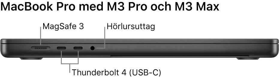 Vänstra sidan på 16-tums MacBook Pro med streck som pekar mot MagSafe 3-porten, två Thunderbolt 4 (USB-C)-portar och hörlursuttaget.