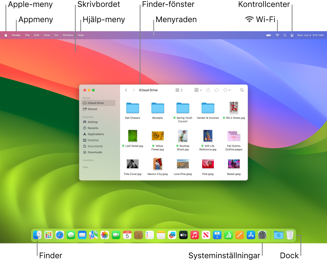En Mac-skärm som visar Apple-menyn, appmenyn, skrivbordet, Hjälp-menyn, ett Finder-fönster, menyraden, Wi‑Fi-symbolen, Kontrollcenter-symbolen, Finder-symbolen, symbolen för Systeminställningar och Dock.