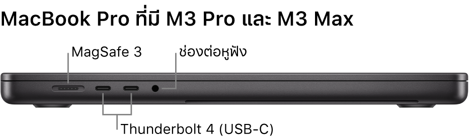 ภาพด้านซ้ายของ MacBook Pro รุ่น 16 นิ้ว ซึ่งมีตัวชี้บรรยายไปยังพอร์ต MagSafe 3, พอร์ต Thunderbolt 4 (USB-C) สองพอร์ต และช่องต่อหูฟัง