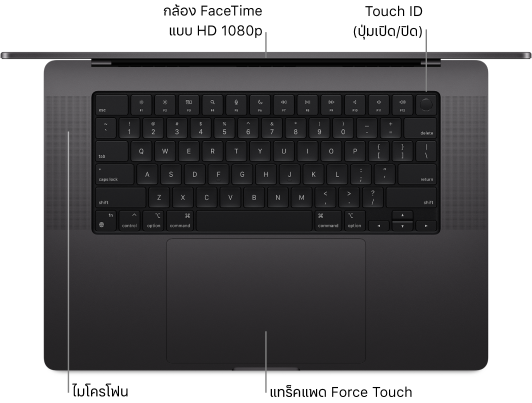 มุมมองด้านบนของ MacBook Pro รุ่น 16 นิ้วที่เปิดอยู่ โดยมีตัวชี้บรรยายไปยังกล้อง FaceTime แบบ HD, Touch ID (ปุ่มเปิด/ปิด), ไมโครโฟน และแทร็คแพด Force Touch