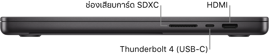 ภาพด้านขวาของ MacBook Pro รุ่น 16 นิ้ว ซึ่งมีตัวชี้บรรยายไปยังช่องเสียบการ์ด SDXC, พอร์ต Thunderbolt 4 (USB-C) และพอร์ต HDMI