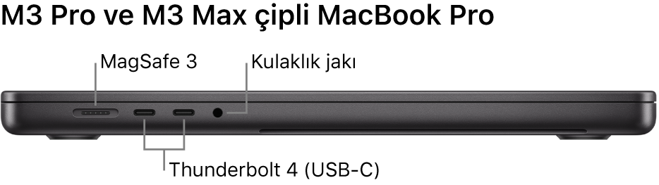 MagSafe 3 kapısına, iki Thunderbolt 4 (USB-C) kapısına ve kulaklık jakına belirtme çizgileri ile 16 inç MacBook Pro’nun sol taraftan görünümü.