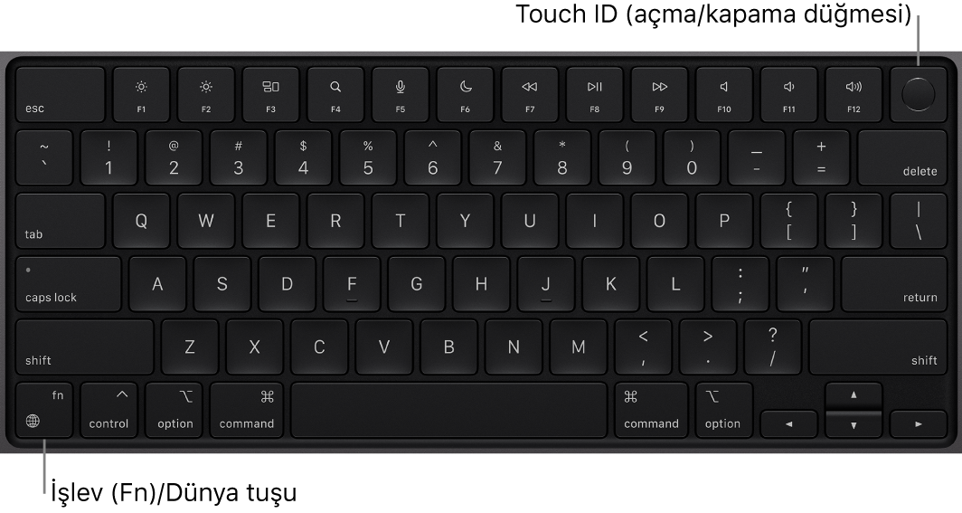 En üstte işlev tuşları sırası ile Touch ID açma/kapama düğmesini ve sol alt köşede İşlev (Fn)/Dünya tuşunu gösteren MacBook Pro klavyesi.