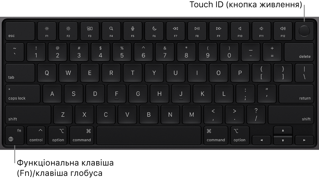 Клавіатура MacBook Pro і її функціональні клавіші та кнопка живлення з Touch ID вгорі, а також кнопки функцій (Fn)/глобуса в нижньому куті ліворуч.