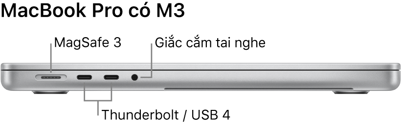 Cạnh bên trái của MacBook Pro 16 inch, với các chú thích đến cổng MagSafe 3, hai cổng Thunderbolt 4 (USB-C) và giắc cắm tai nghe.