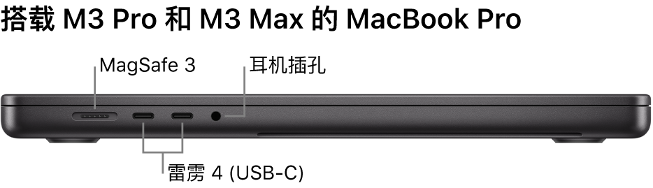 16 英寸 MacBook Pro 的左侧视图，标注了 MagSafe 3 端口、两个雷雳 4 (USB-C) 端口和耳机插孔。