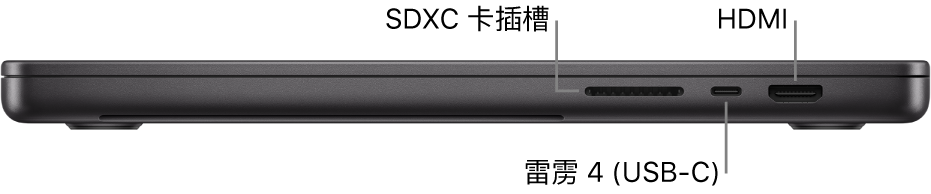 16 英寸 MacBook Pro 的右侧视图，标注了 SDXC 卡插槽、雷雳 4 (USB-C) 端口和 HDMI 端口。