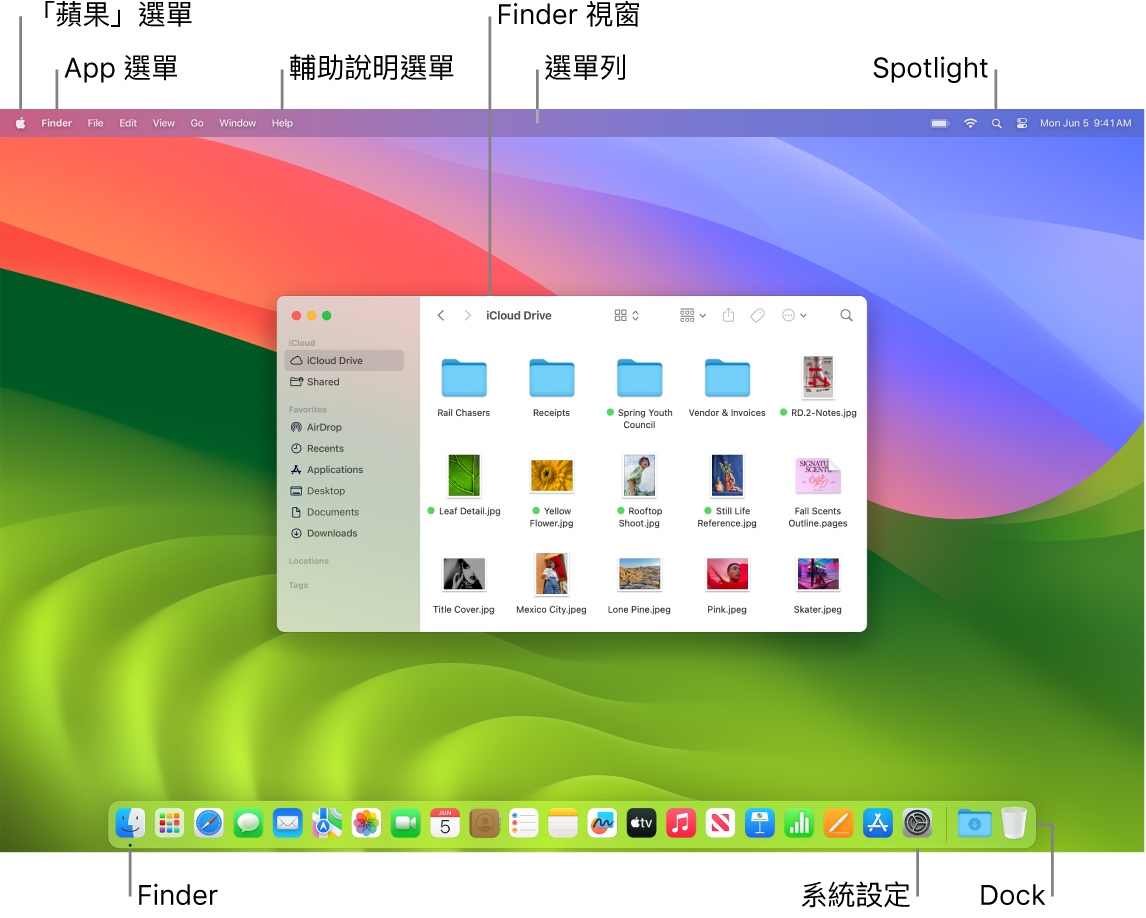 Mac 螢幕顯示「蘋果」選單、App 選單、「輔助說明」選單、Finder 視窗、選單列、Spotlight 圖像、Finder 圖像、「系統設定」圖像以及 Dock。