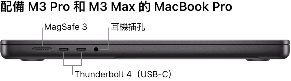 16 吋 MacBook Pro 的左側視圖，顯示 MagSafe 3 埠、兩個 Thunderbolt 4（USB-C）埠和耳機插孔的說明框。