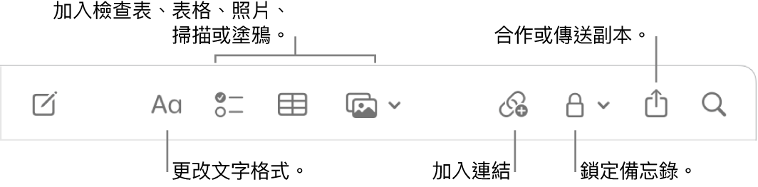 「備忘錄」工具列帶有文字格式、檢查表、表格、連結、照片/媒體、鎖定、分享和傳送副本工具的圖說。