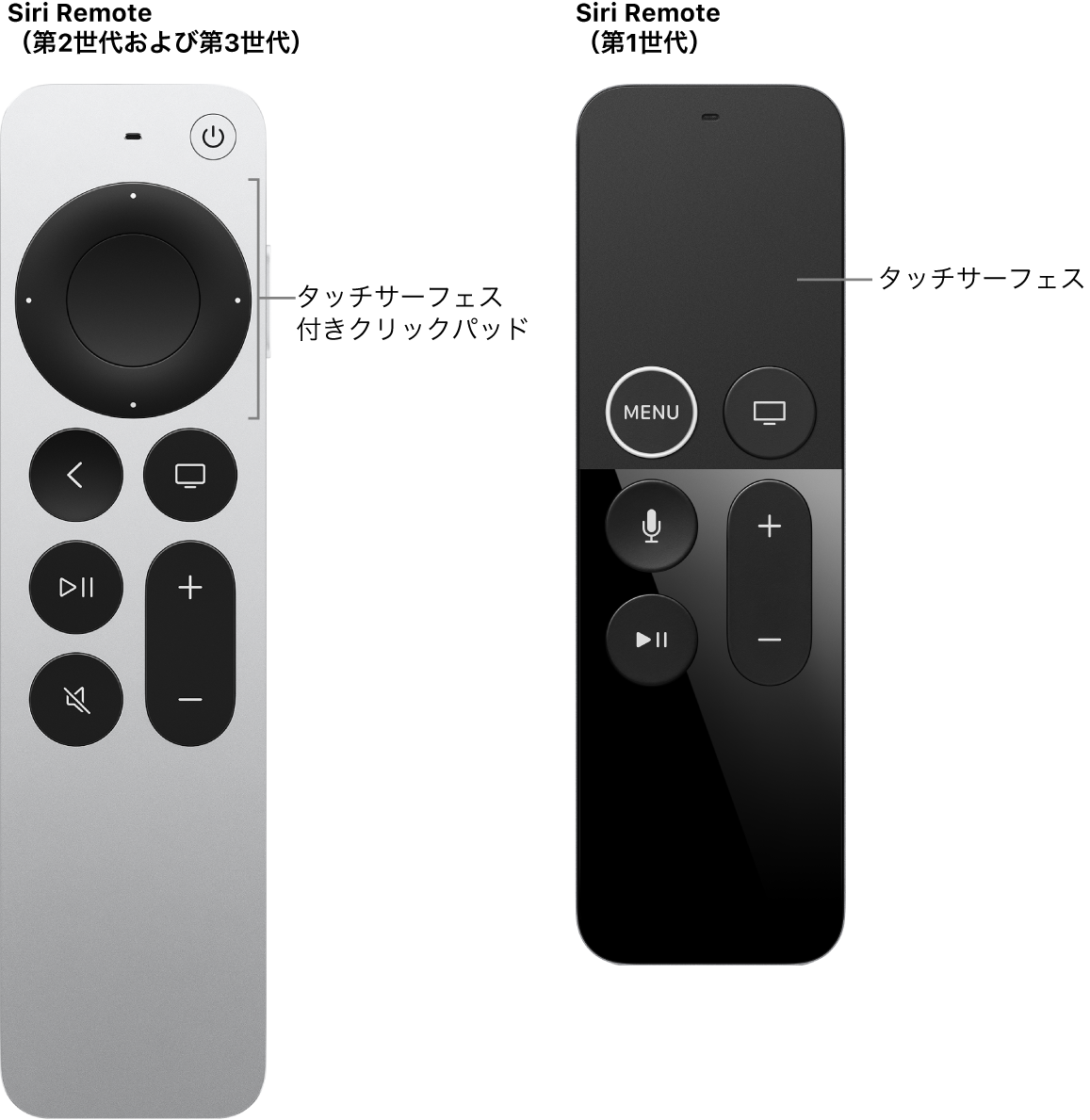 Apple TVを設定する - Apple サポート (日本)