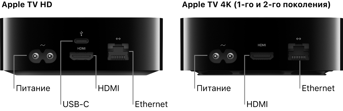 Apple TV HD и 4K (1-го и 2-го поколения), вид сзади. Показаны разъемы.