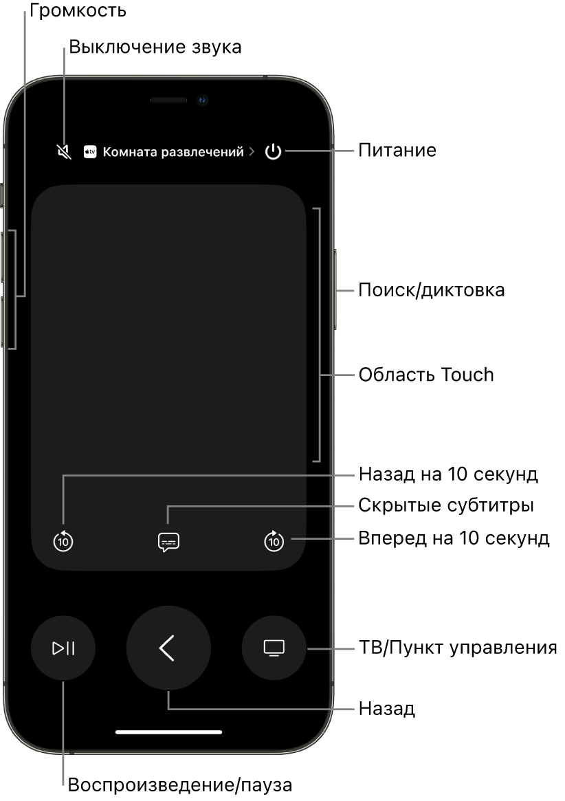 В приложении «Пульт» на iPhone показаны кнопки управления громкостью, воспроизведением, питанием и другие элементы управления.