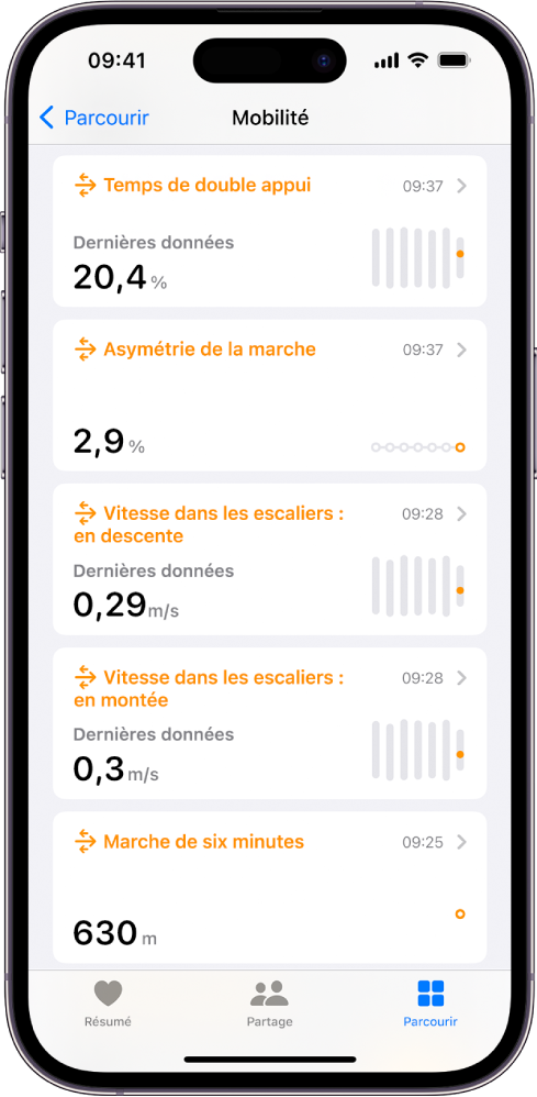L’écran Mobilité avec des données sur le temps de double appui, l’asymétrie de la marche, la vitesse dans les escaliers et la distance de marche en six minutes.