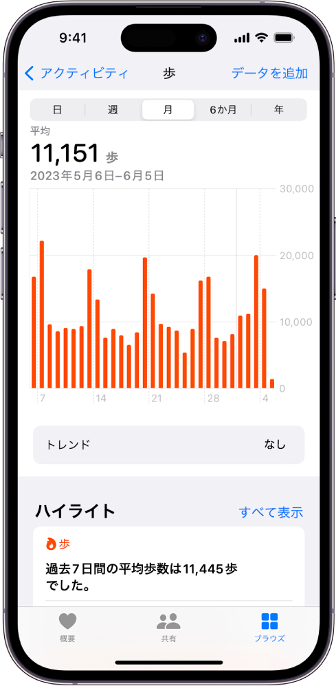 「歩数」画面。数週間分の週ごとの平均歩数が表示されています。