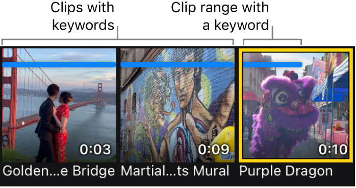 Thumbnails in the media browser showing clips with a horizontal blue bar at the top, indicating that the clips have keywords.