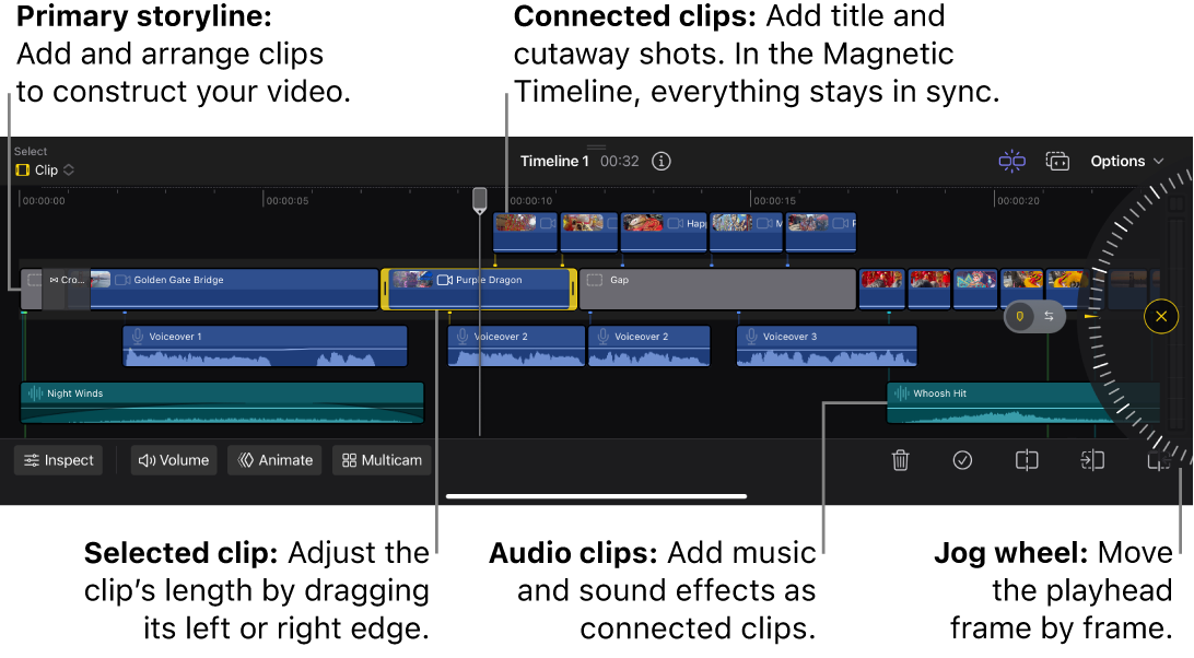 The timeline showing the primary storyline and connected video, audio, and title clips, as well as the jog wheel.