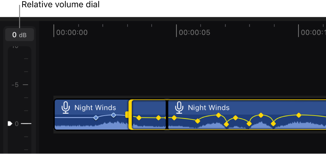 Audio clips in timeline with multiple keyframes selected, and the volume dial on the left.