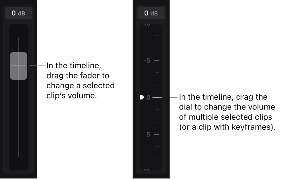 The volume fader and relative volume dials in the inspector.
